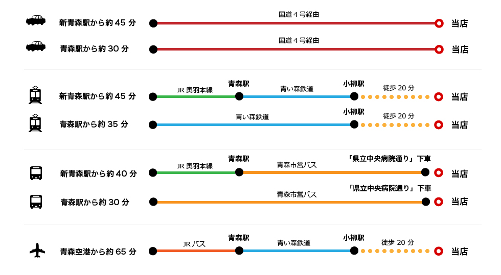 ブライアンまでの車、電車、バスでの移動経路 新青森駅、青森空港から